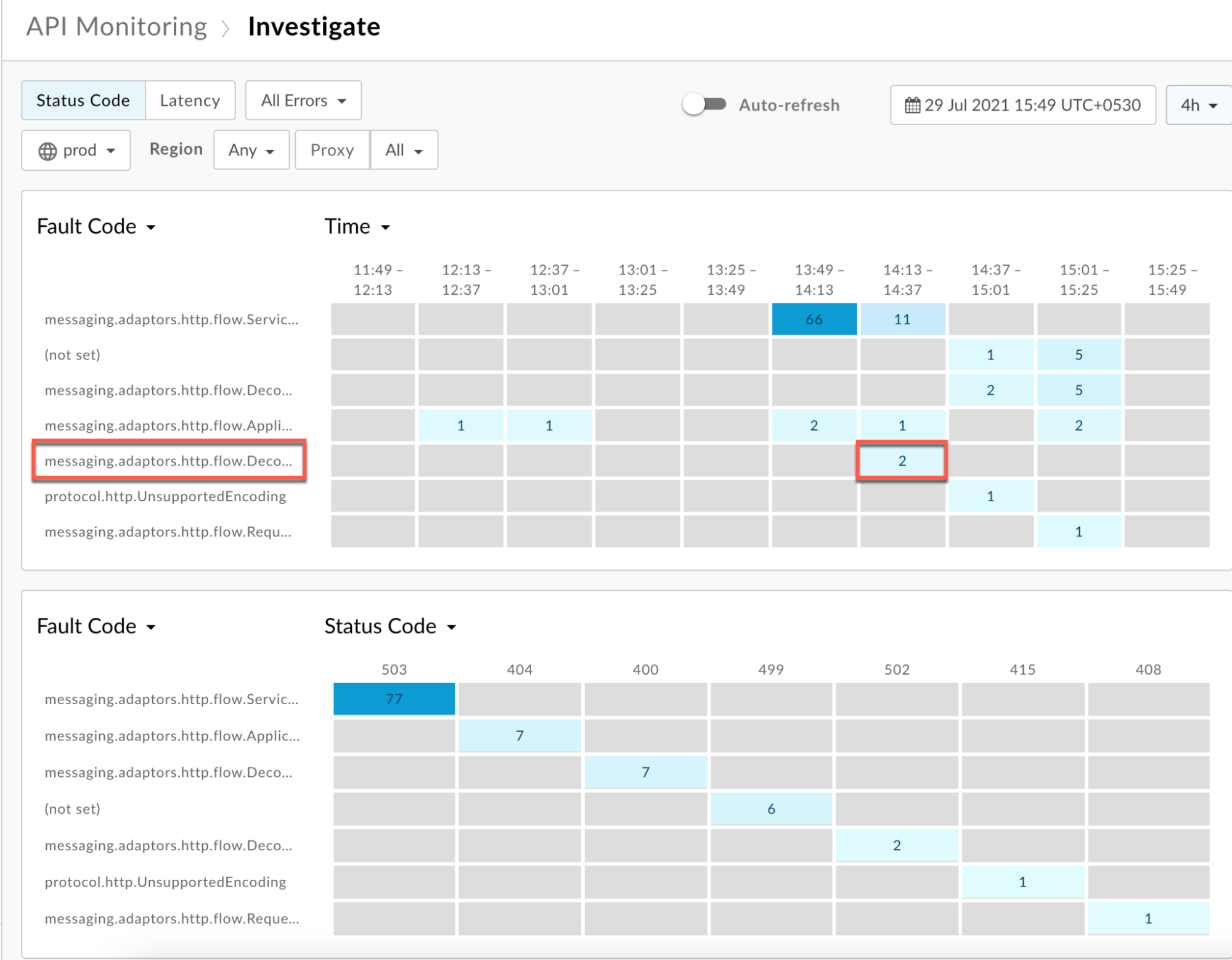 apache 2.2 - Forbidden 403 on AWS Hosted Zone - Server Fault