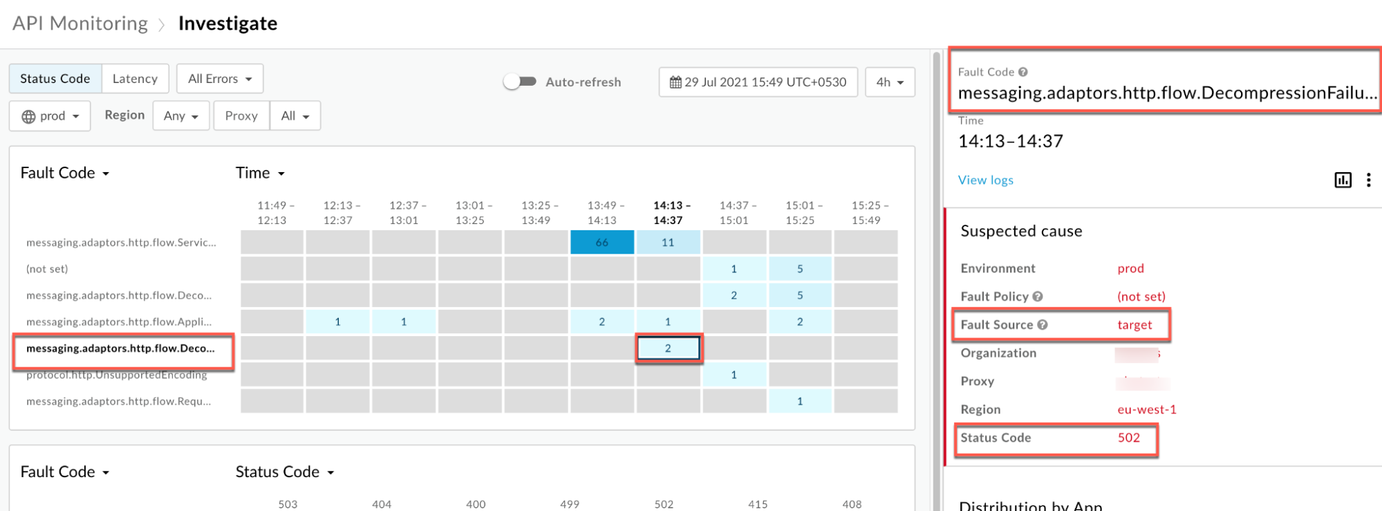 apache 2.2 - Forbidden 403 on AWS Hosted Zone - Server Fault