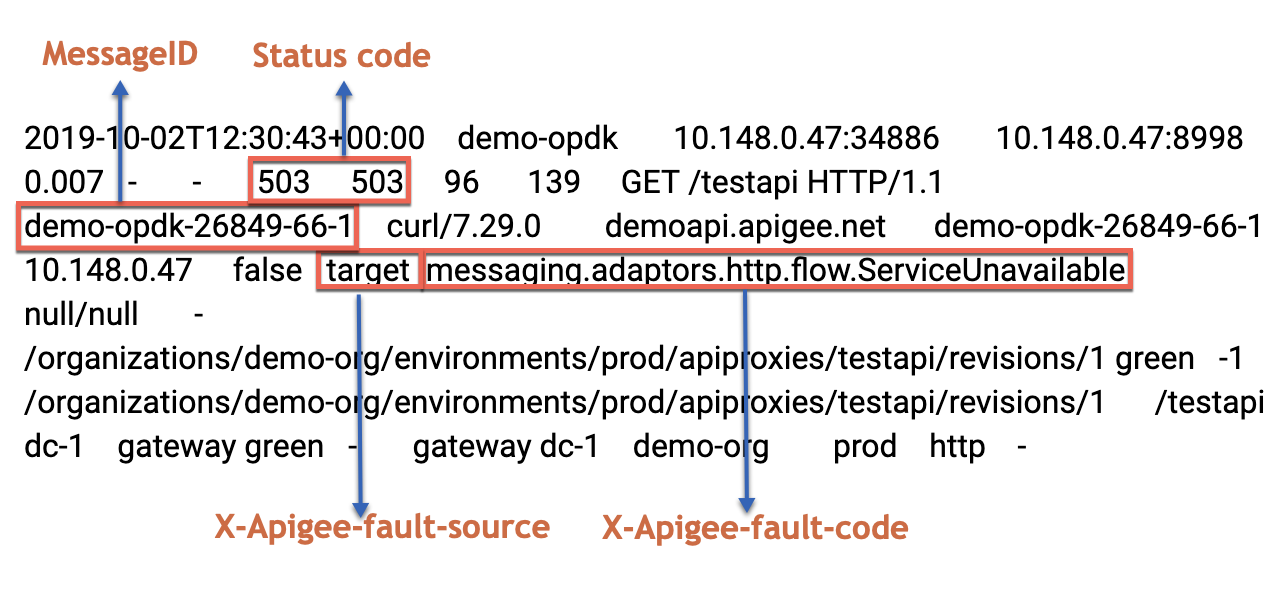 Contoh entri yang menampilkan kode status, ID pesan, sumber kesalahan, dan kode kesalahan