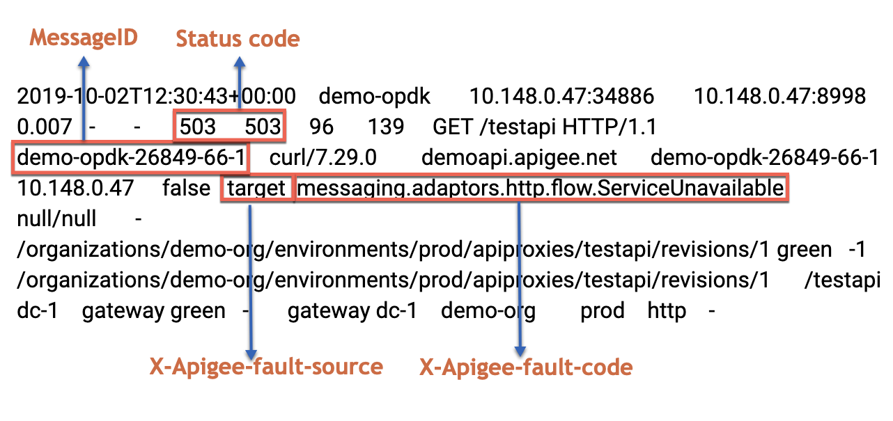 상태 코드, 메시지 ID, 오류 소스, 오류 코드를 보여주는 샘플 항목