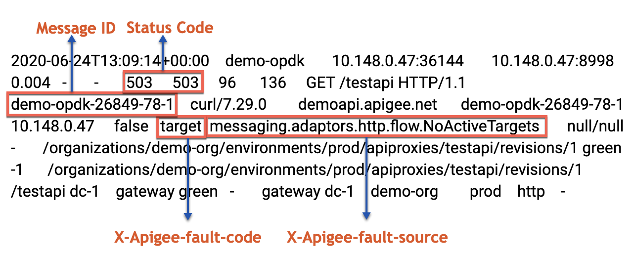 Sample entry showing status code, message ID, fault source, and fault code