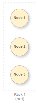 1 rack com 3 nós