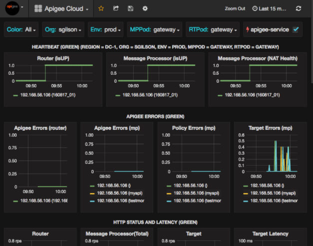 View message data with the Debug view, Apigee